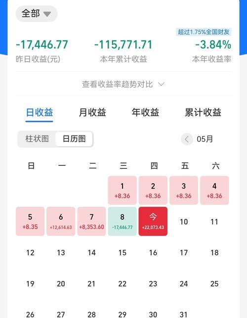 天弘基金420001分红：历史分红记录及分红查询指南