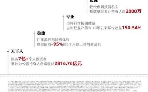 天弘基金官网：开启您的理财之旅
