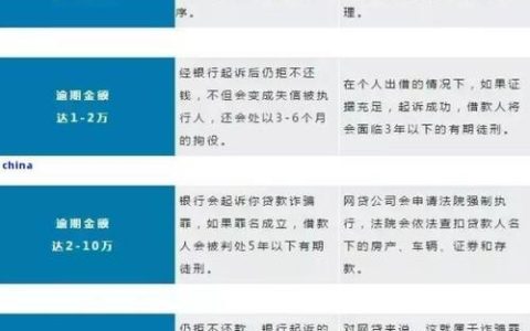 逾期后还能申请网贷吗？风险与选择