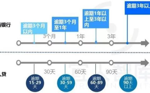网贷逾期，你的资产安全吗？冻结风险深度解析