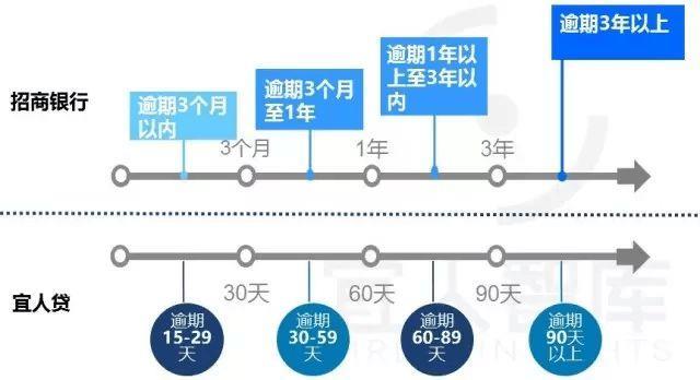 网贷逾期，你的资产安全吗？冻结风险深度解析