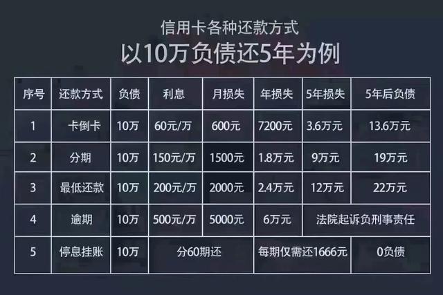 网贷逾期不上征信？别高兴太早！