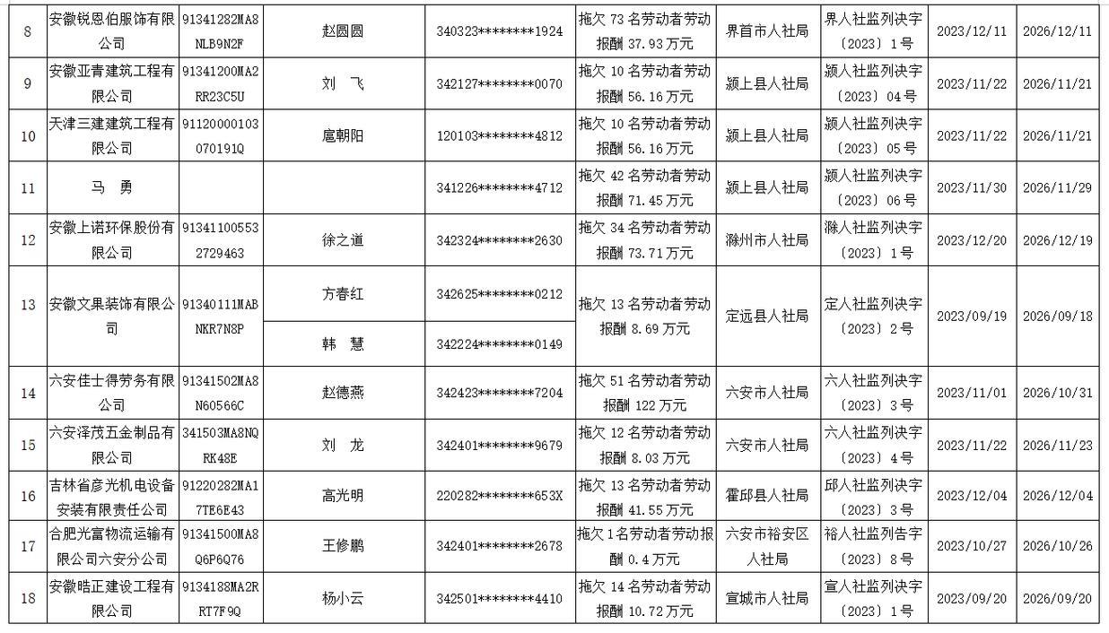 2024网黑、征信黑名单下如何贷款？困境中寻找一线生机