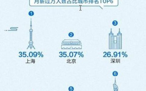 生源地贷款：征信报告的“隐形关卡”？
