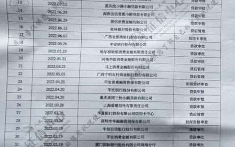 征信花了，30万贷款还有希望吗？攻略来了！