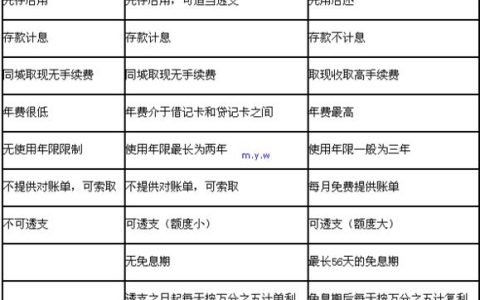 贷款卡和信用卡：傻傻分不清楚？一文带你看懂两者区别