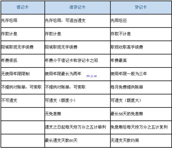 贷款卡和信用卡：傻傻分不清楚？一文带你看懂两者区别