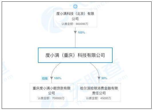 度小满：小额贷款的互联网巨头？全面解析其贷款业务