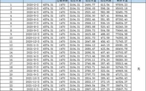 银行小额贷款分期攻略：灵活还款，轻松无忧