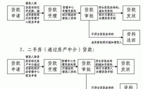 网上公积金贷款平台全攻略：轻松实现住房梦