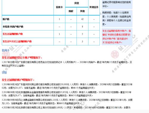 征信黑了还能贷款买房吗？ 困境中的希望