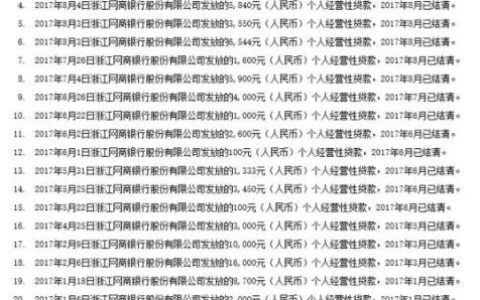 征信有小额贷款记录，影响大吗？