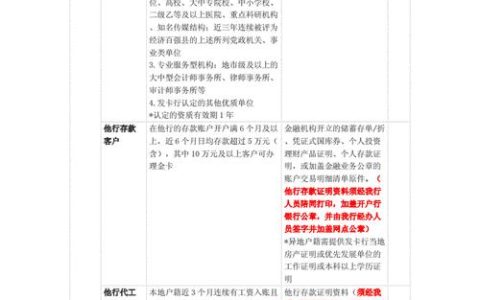 有贷款还能申请信用卡吗？详解申请条件与注意事项