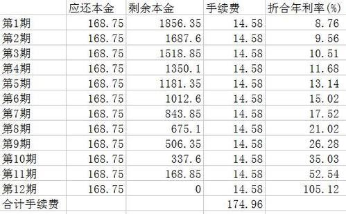 信用卡分期 VS 贷款：哪种更划算？全面解析，助你做出明智选择