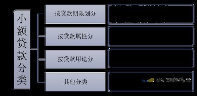 小额贷款真假难辨？教你如何识别正规渠道