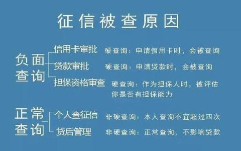 贷款和征信息息相关