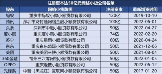 2025年持牌网络小贷白名单：这5家平台安全又靠谱-1