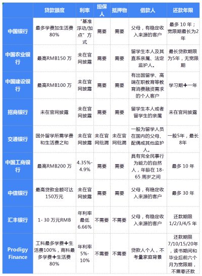 怎样办理留学贷款？（2026年实用指南）-1
