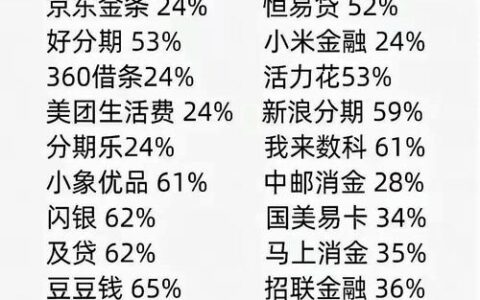 56-60岁网贷难进？这几家“年龄友好”平台可能还在放，但别急着点！