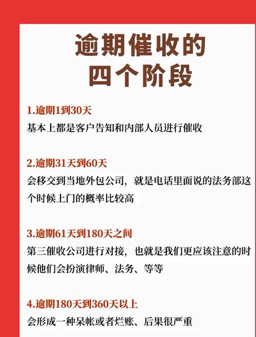 网贷逾期后，通讯录真的会被“一锅端”吗？别慌，真相没那么简单