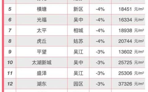 苏州房价又双叒涨了？本地老房奴的掏心窝子大实话