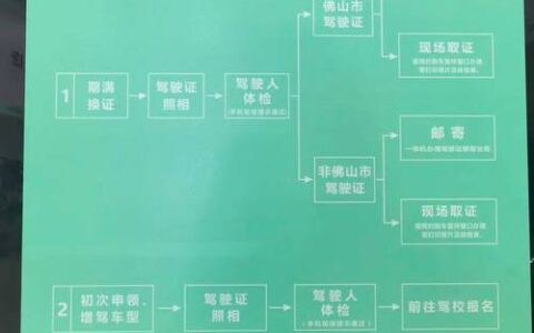 易鑫车贷24小时客服电话打不通？别慌，这才是最快解决问题的路子