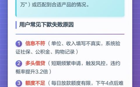 金谷优品到底能不能玩？别被“高额度”忽悠了，真实体验大揭秘