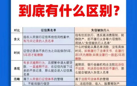 征信花到不行，到底哪里的钱还能“秒批”？别被割了韭菜！