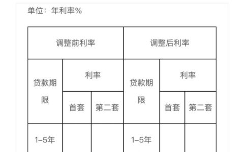 公积金房贷算不清楚？别让“月供”和“总利息”坑了你的钱包！