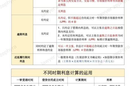 借呗利息到底多少？别被“日息万分之五”忽悠了，真实成本可能更高