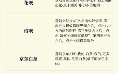 2026年网贷年龄红线：35岁后还能借吗？别被“秒批”忽悠了