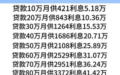 房贷利率又变了？2026年4月买房，你的月供会少多少？