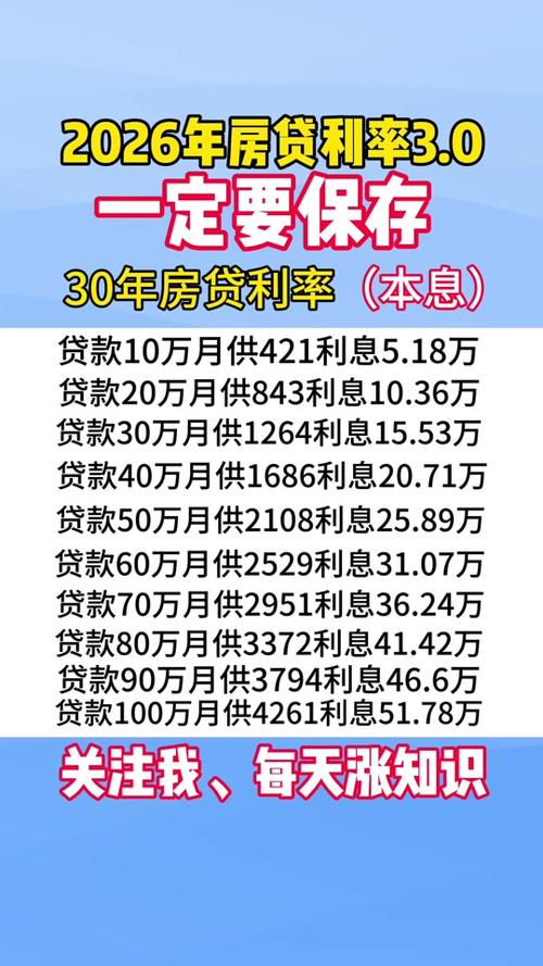 房贷利率又变了？2026年4月买房，你的月供会少多少？