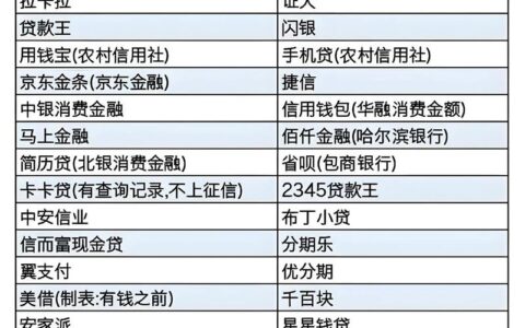 2026年正规网贷平台名单：别再被“秒批”忽悠了，这些才是真·白名单！