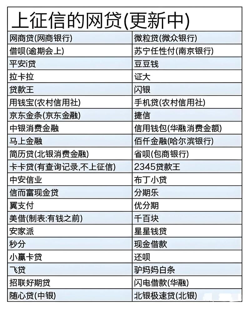 2026年正规网贷平台名单：别再被“秒批”忽悠了，这些才是真·白名单！