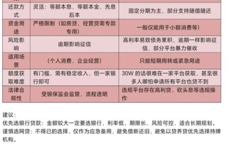 急用钱别乱点网贷！ID贷申请避坑指南，这3个细节决定生死
