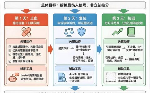 美团额度明明有，一借就提示“评分不足”？别急着销户，试试这招！