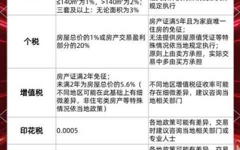 二手房过户前不看这篇，你可能多花几万块！