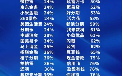 借钱别乱点！2026年真正利息低、下款快的平台到底藏在哪？