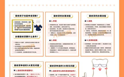 装修贷到底值不值得办？别被“低息”忽悠了，真实坑点全在这