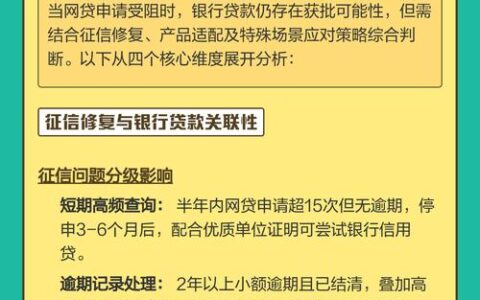 有网贷记录还能买房？银行真的会直接拒贷吗？