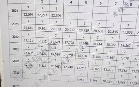 好分期逾期一天，征信报告上会不会立刻“变红”？
