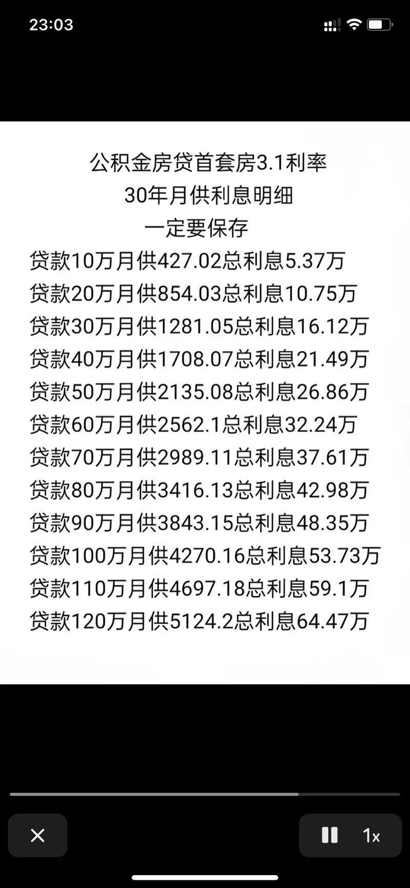 30万房贷还30年，利息到底要交多少？算完这笔账我沉默了