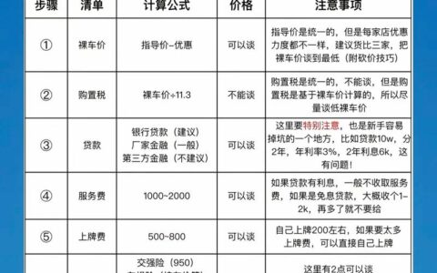 4S店“零首付”买车贷，到底是真香还是深坑？