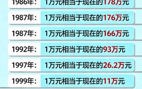 14亿人负债多少？别被数字吓到，真相可能让你后背发凉
