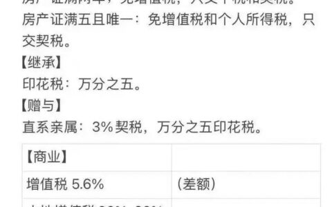 房贷留多少抵个税？算错这笔账，每年多交几千块冤枉钱！