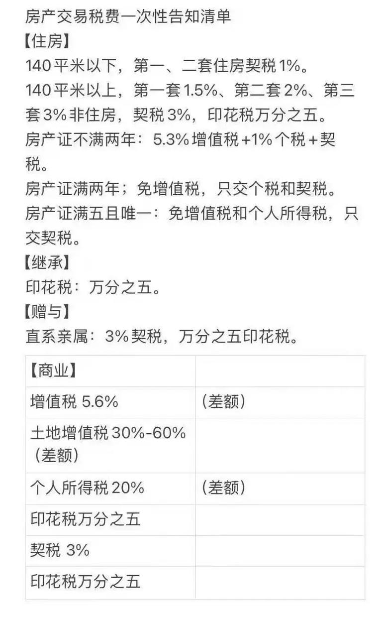 房贷留多少抵个税？算错这笔账，每年多交几千块冤枉钱！