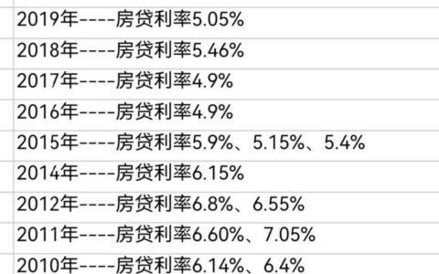 2026年二手房贷款，利率到底还能谈出多少？别被中介忽悠了