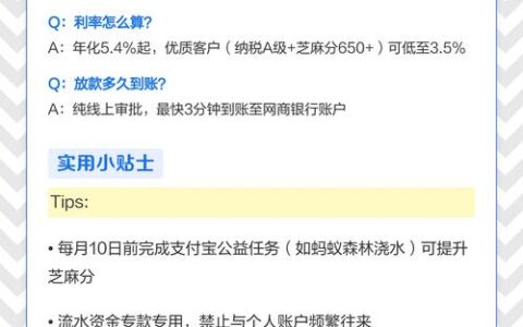 网商贷“秒还秒借”？别被套路了，真实体验告诉你这坑有多深