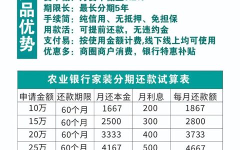 装修贷利率到底多低？银行套路深，别被“月息3厘”骗了！